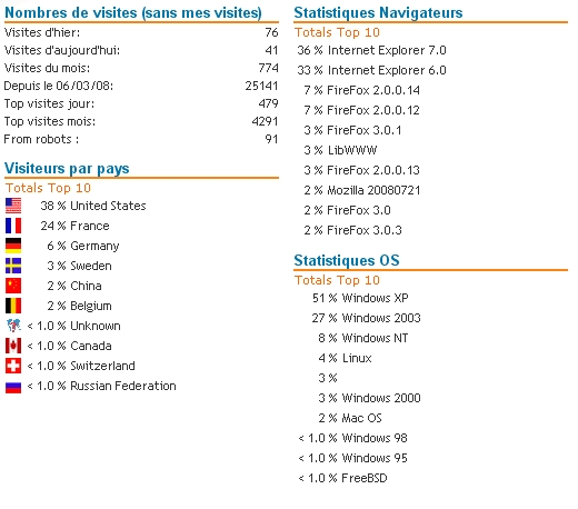 joomlastats_20081116