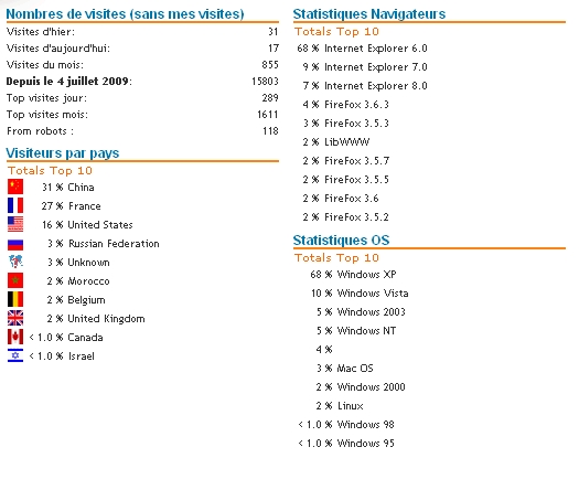 joomlastats_20100830